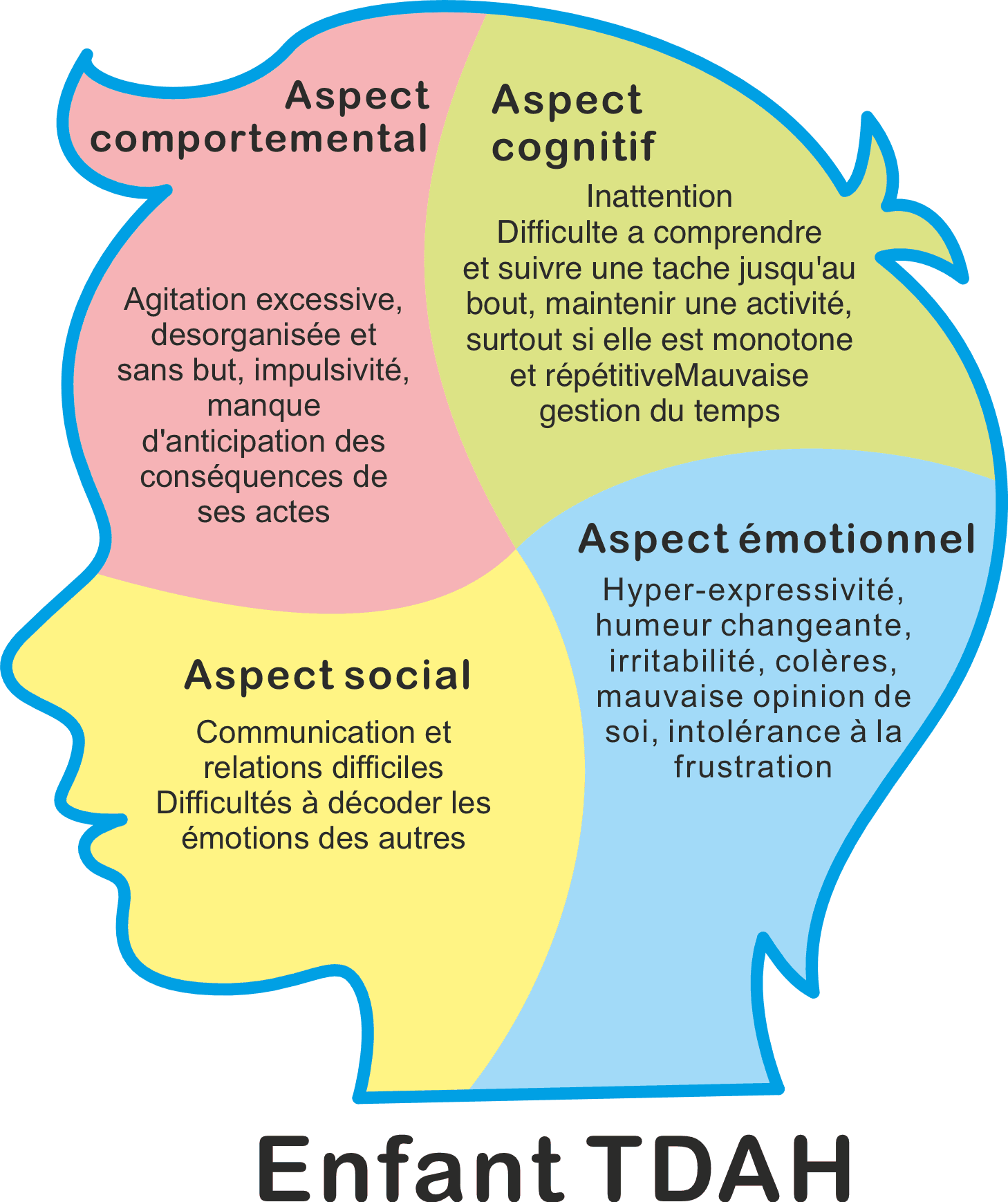 Infographie Ideereka : le TDAH chez l'enfant
