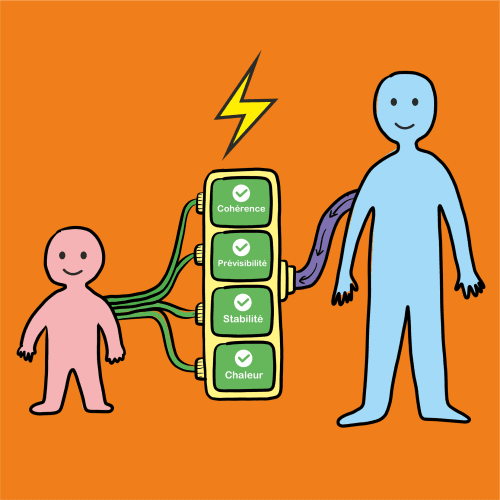 Comprendre et accompagner les comportements difficiles en séance par une approche clinique de l’attachement
